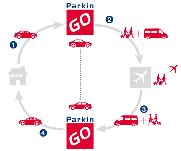 come_funziona_parkingo come funziona parkingo