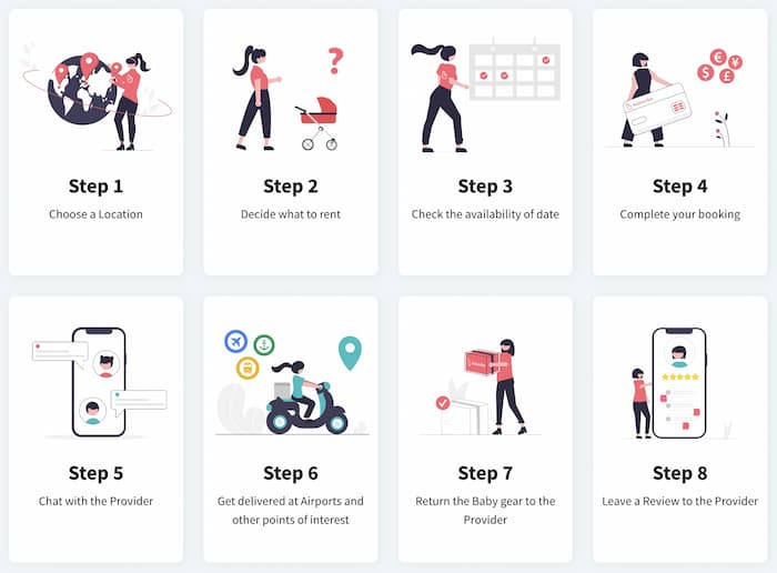 Babonbo how it works